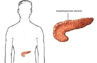 панкреатит симптомы и лечение