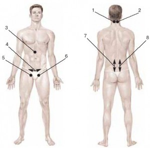 лечение рефлекторного мочеиспускания